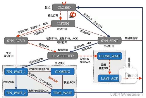 計(jì)算機(jī)網(wǎng)絡(luò)工程技術(shù)服務(wù) 架構(gòu)、運(yùn)維與創(chuàng)新